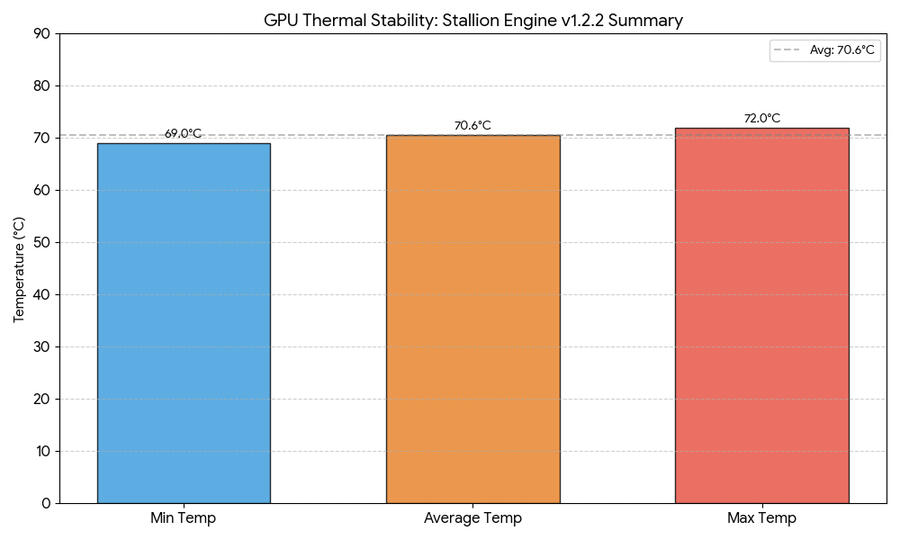 GPU THERMAL STABILITY